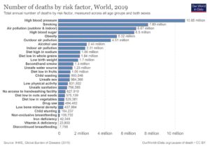 This Java Burn Reviews image is a chart showing the number of deaths by risk factor.